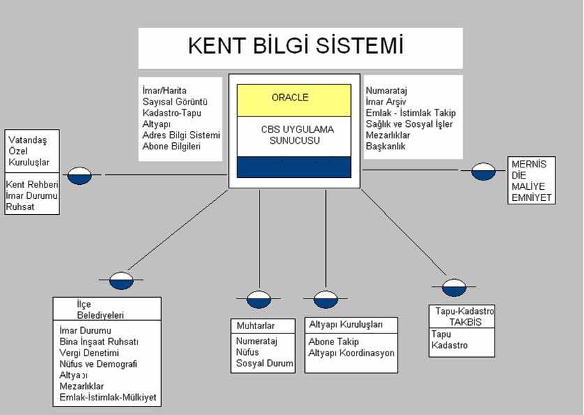 Kent Bilgi Sistemi İle Konya'nın Geleceği Planlanıyor