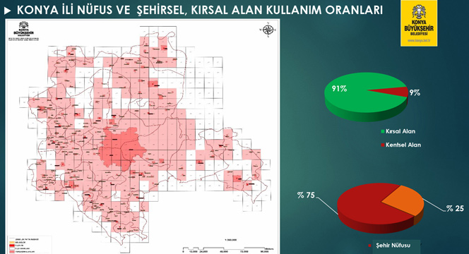 Konya'da Topyekün Kalkınma İçin Ana Projelere Start Verildi