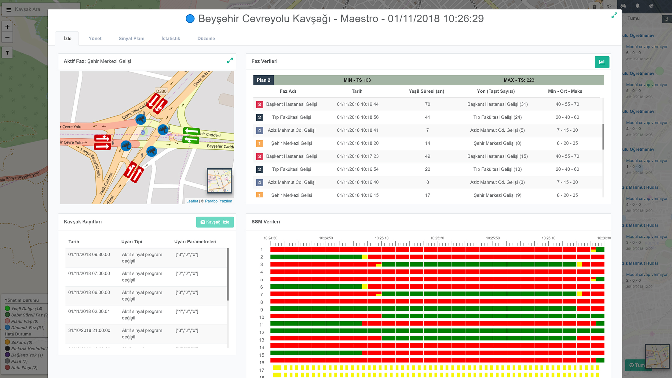 Dinamik Kavşaklar Trafiği Rahatlattı, Yakıt Tasarrufu Sağladı