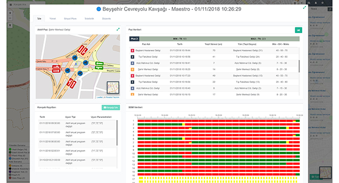 Dinamik Kavşaklar Trafiği Rahatlattı, Yakıt Tasarrufu Sağladı