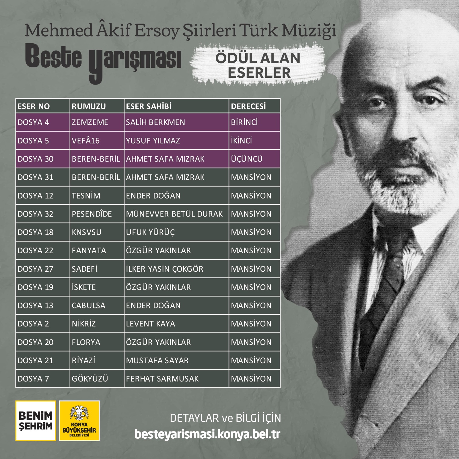 Mehmet Akif Ersoy Şiirleri Türk Müziği Beste Yarışması Sonuçlandı