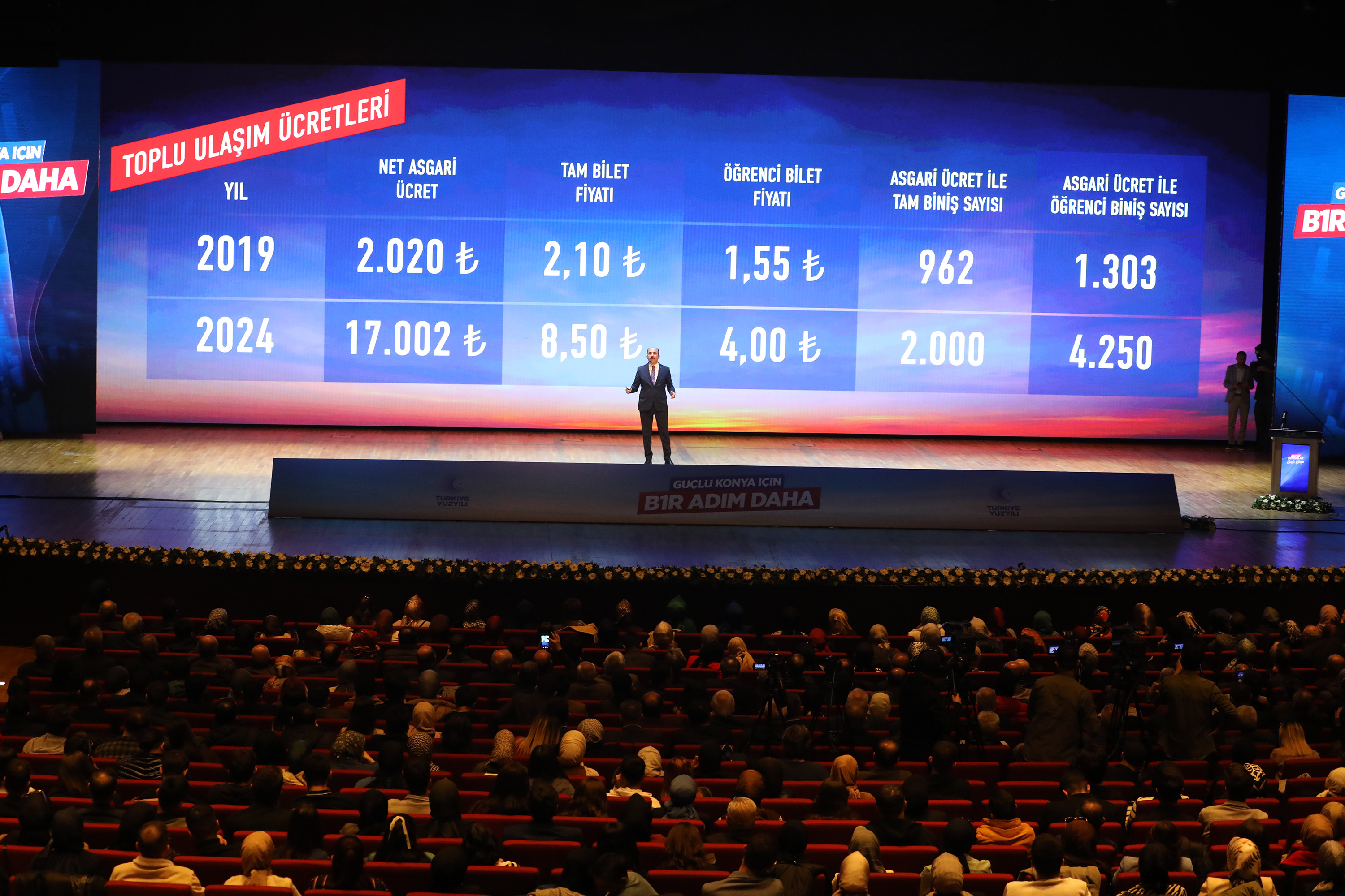 BAŞKAN ALTAY KONYA’YA 5 YILDA KAZANDIRILAN 52,8 MİLYAR LİRALIK YATIRIMI VE YENİ DÖNEM PROJELERİNİ ANLATTI
