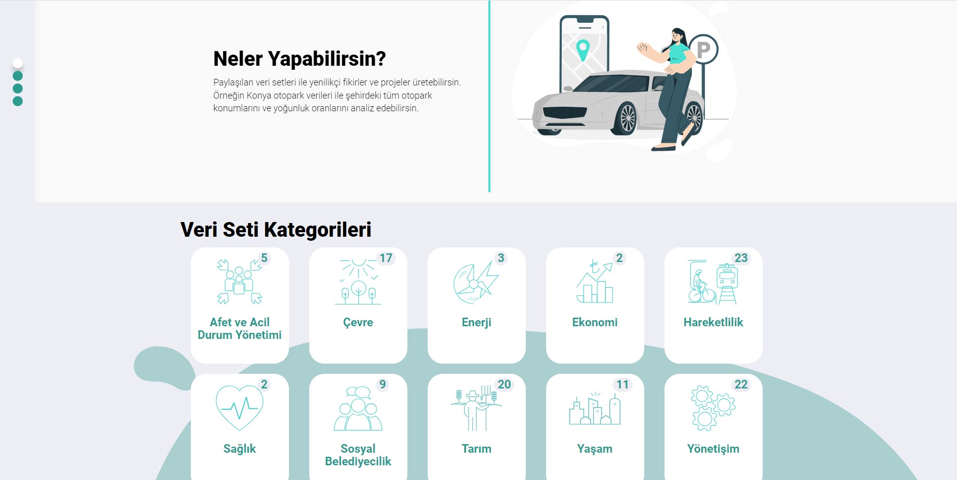 KONYA AÇIK VERİ PORTALI