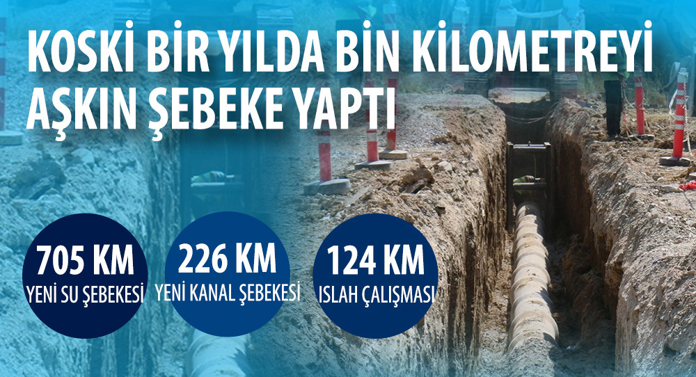 KOSKİ Bir Yılda Bin Kilometreyi Aşkın Şebeke Yaptı