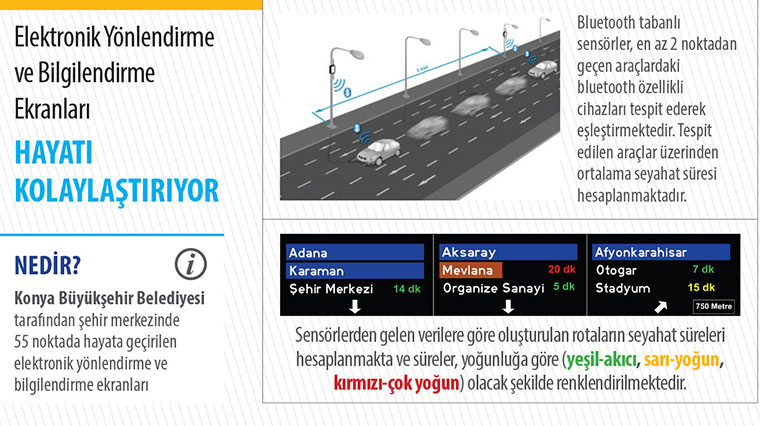 Elektronik Yönlendirme ve Bilgilendirme Ekranları Hayatı Kolaylaştırıyor 