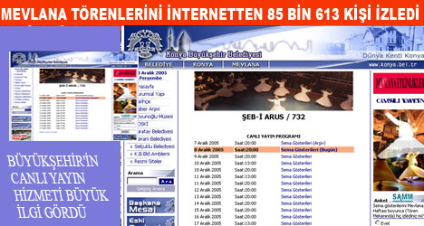 Mevlana Törenleri İnternet Üzerinden Onbinlerce Kişiye Ulaştı