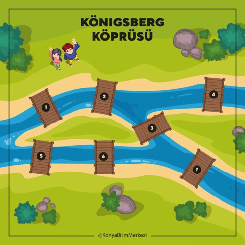 Königsberg Köprüsü